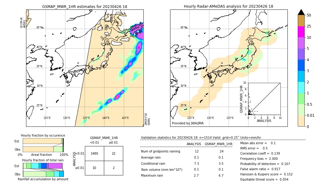 GSMaP MWR validation image. 2023/04/26 18