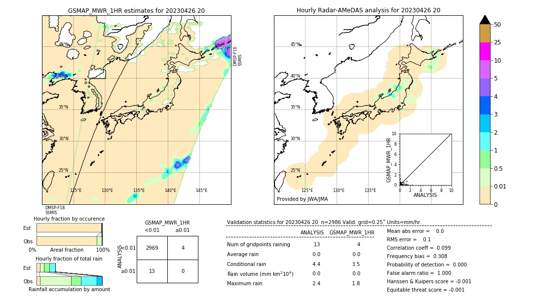 GSMaP MWR validation image. 2023/04/26 20