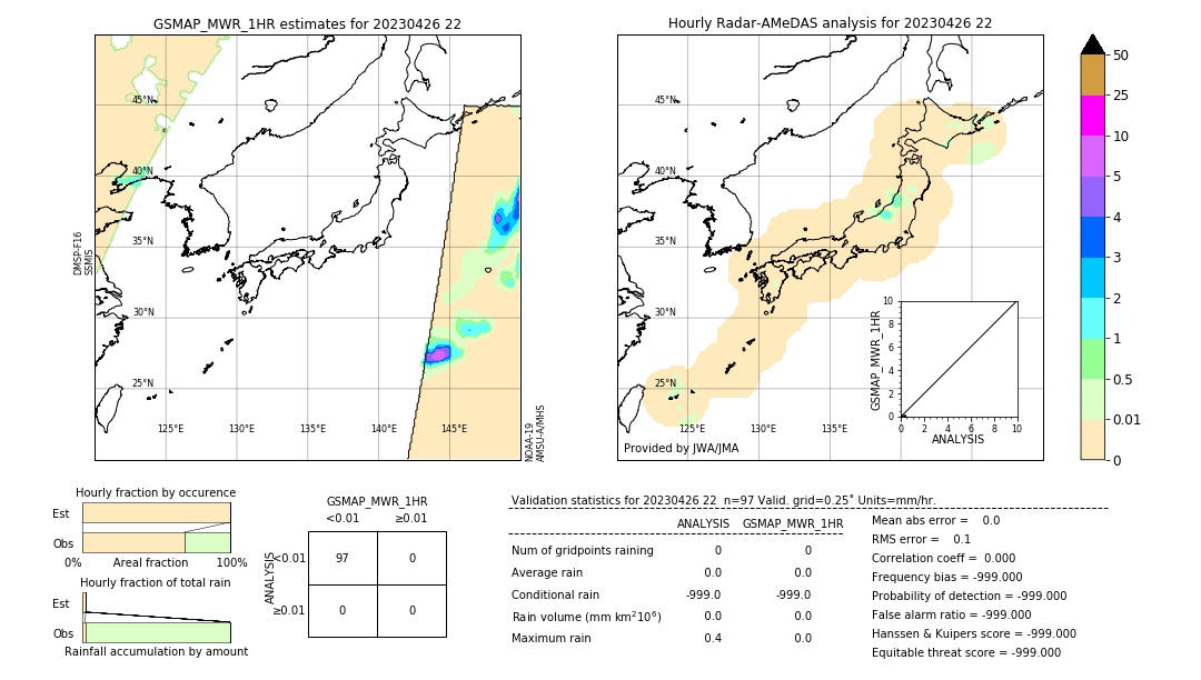 GSMaP MWR validation image. 2023/04/26 22