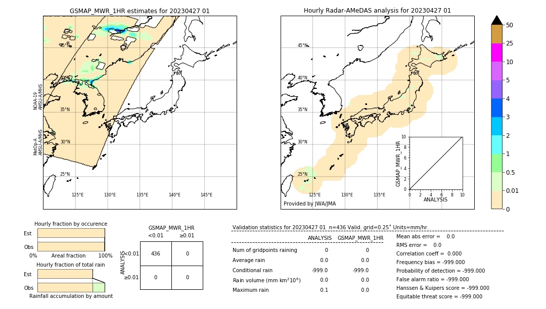 GSMaP MWR validation image. 2023/04/27 01