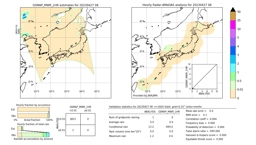 GSMaP MWR validation image. 2023/04/27 08