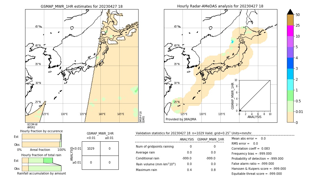 GSMaP MWR validation image. 2023/04/27 18