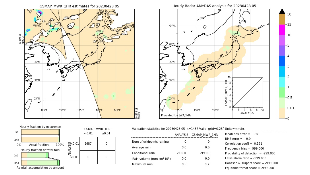 GSMaP MWR validation image. 2023/04/28 05