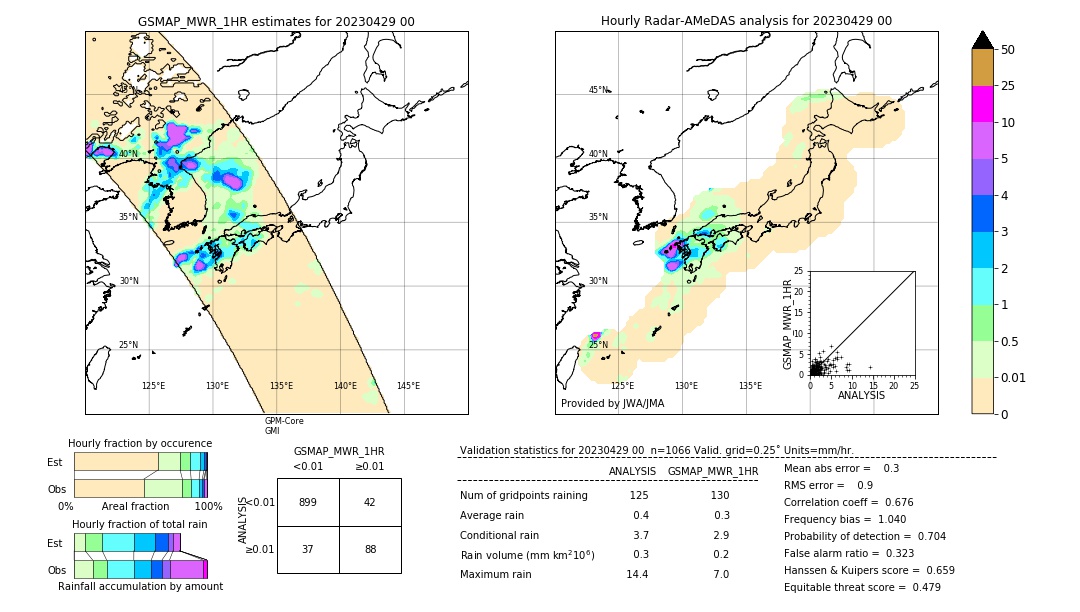 GSMaP MWR validation image. 2023/04/29 00