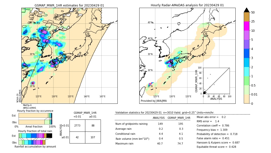 GSMaP MWR validation image. 2023/04/29 01