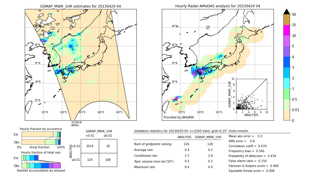 GSMaP MWR validation image. 2023/04/29 04