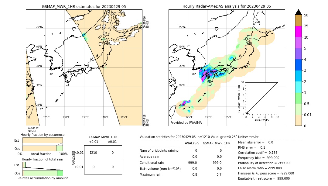 GSMaP MWR validation image. 2023/04/29 05