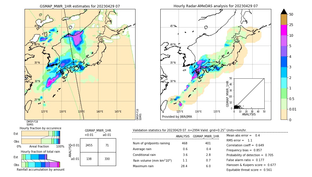 GSMaP MWR validation image. 2023/04/29 07