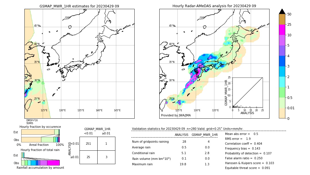 GSMaP MWR validation image. 2023/04/29 09