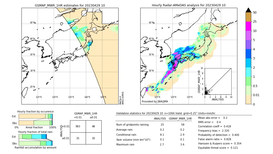 GSMaP MWR validation image. 2023/04/29 10