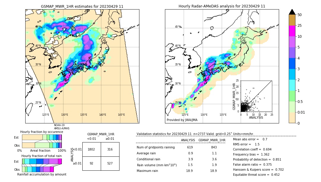 GSMaP MWR validation image. 2023/04/29 11