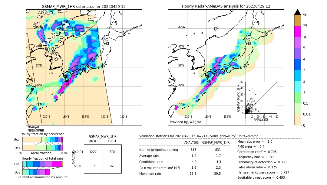 GSMaP MWR validation image. 2023/04/29 12