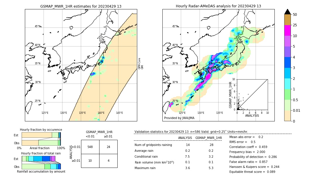 GSMaP MWR validation image. 2023/04/29 13