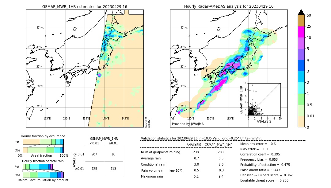 GSMaP MWR validation image. 2023/04/29 16