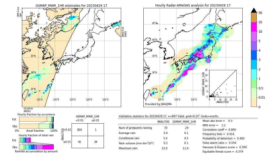 GSMaP MWR validation image. 2023/04/29 17