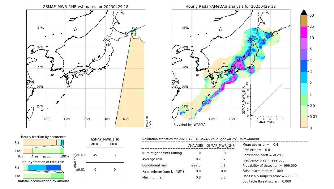 GSMaP MWR validation image. 2023/04/29 18