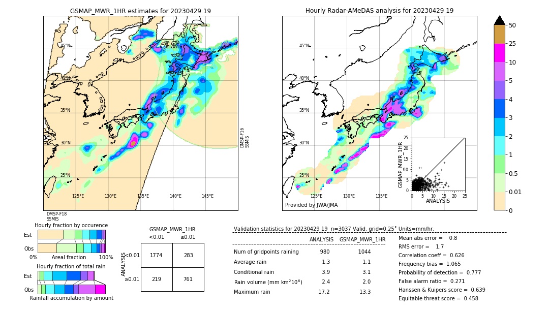 GSMaP MWR validation image. 2023/04/29 19