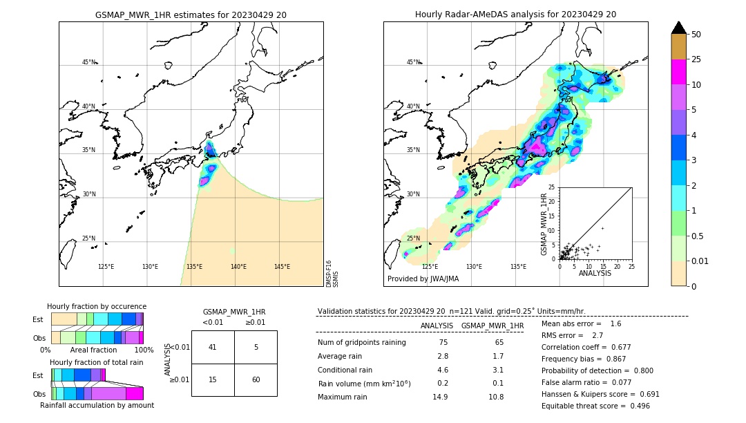 GSMaP MWR validation image. 2023/04/29 20