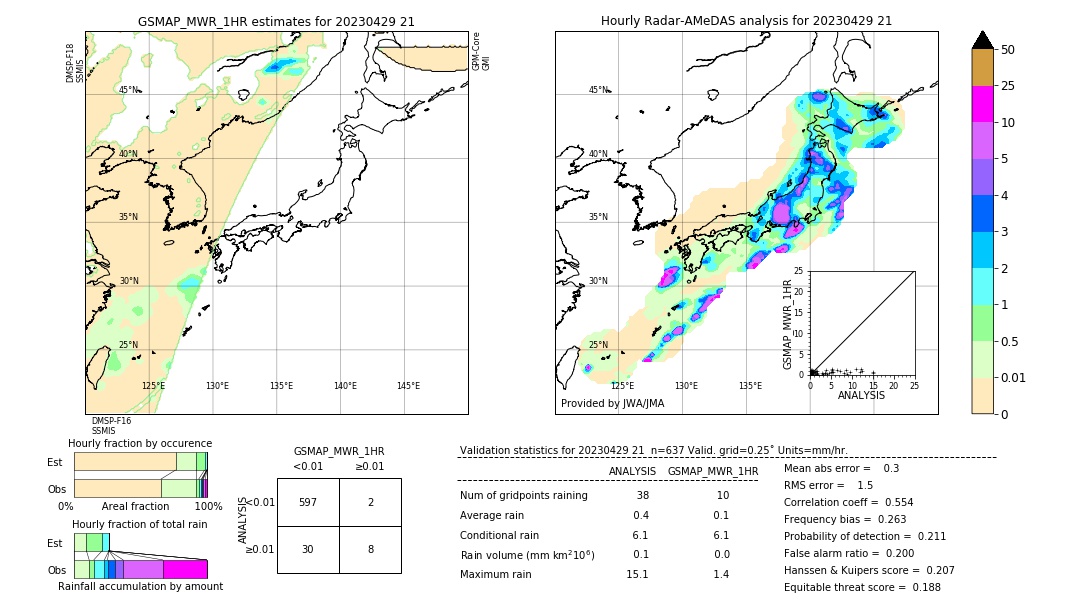 GSMaP MWR validation image. 2023/04/29 21