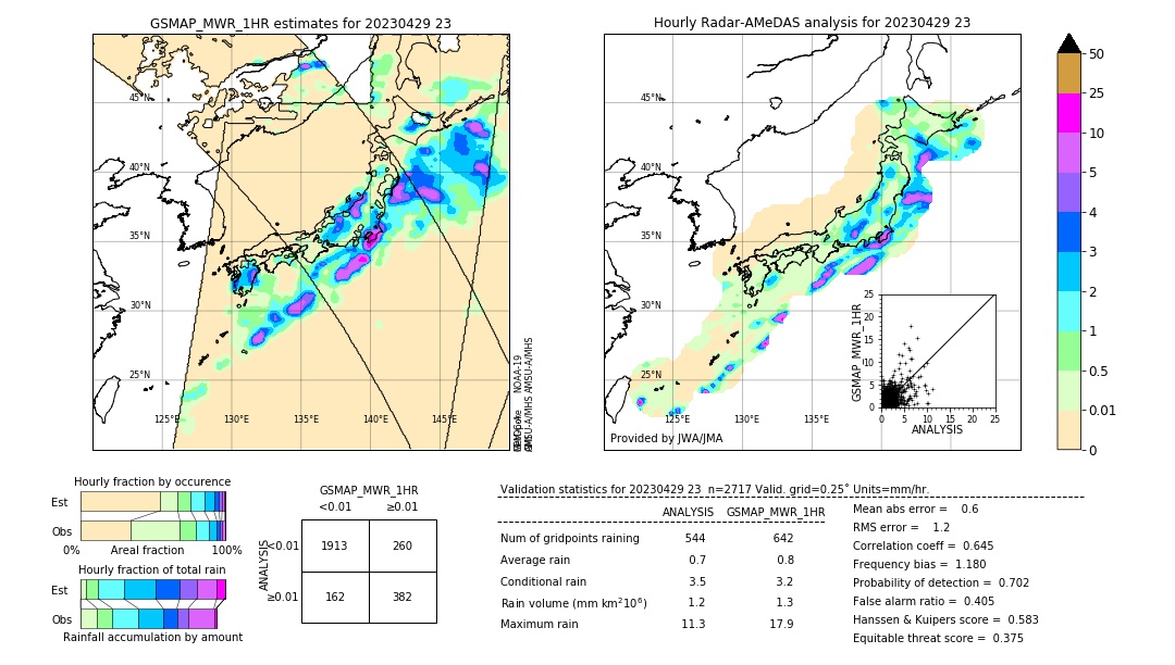 GSMaP MWR validation image. 2023/04/29 23