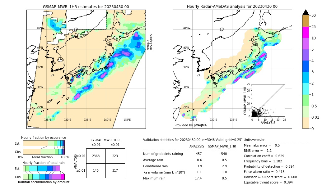 GSMaP MWR validation image. 2023/04/30 00