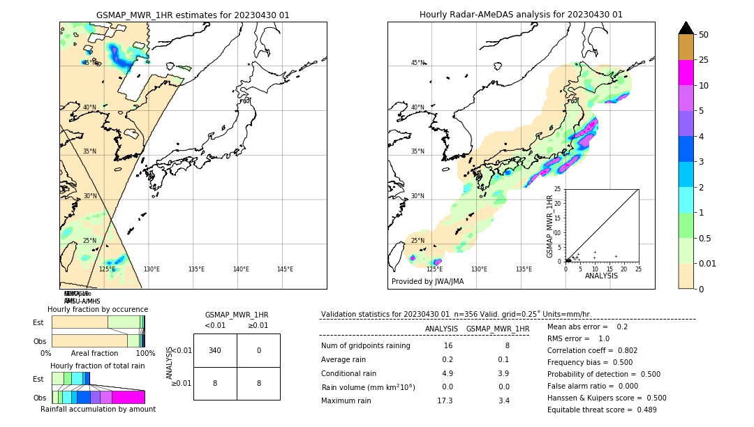 GSMaP MWR validation image. 2023/04/30 01