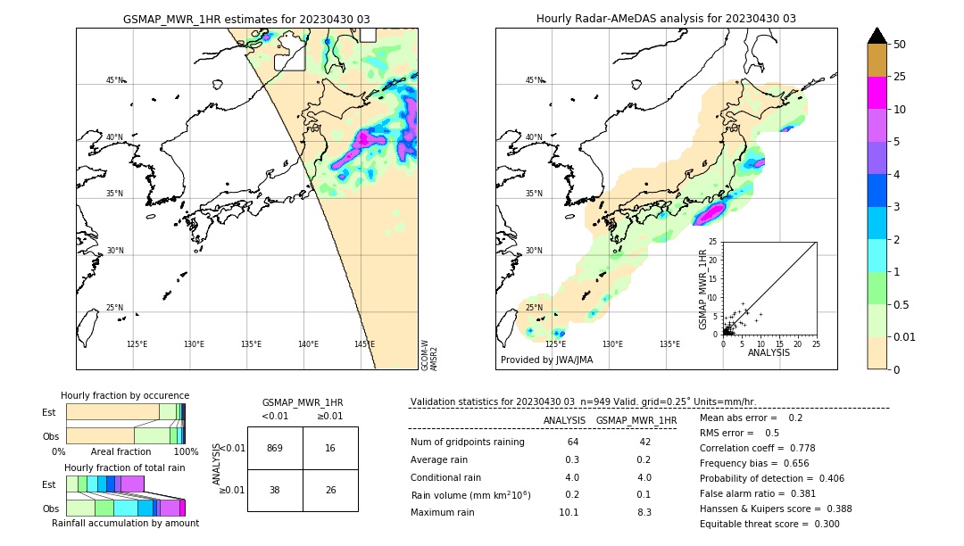 GSMaP MWR validation image. 2023/04/30 03