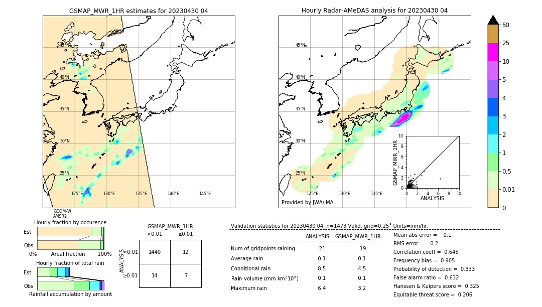 GSMaP MWR validation image. 2023/04/30 04