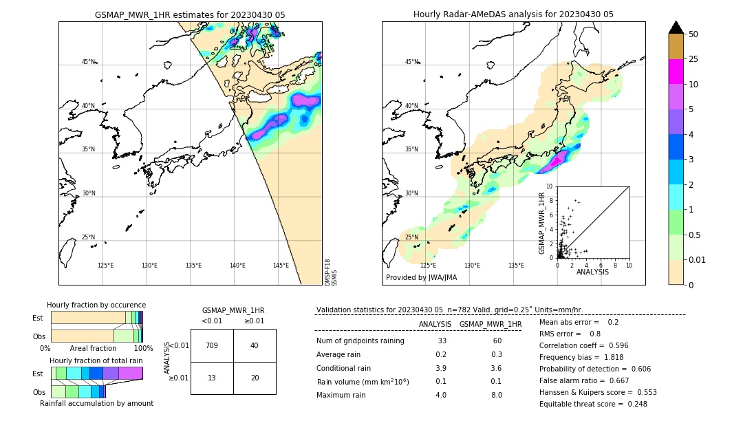 GSMaP MWR validation image. 2023/04/30 05