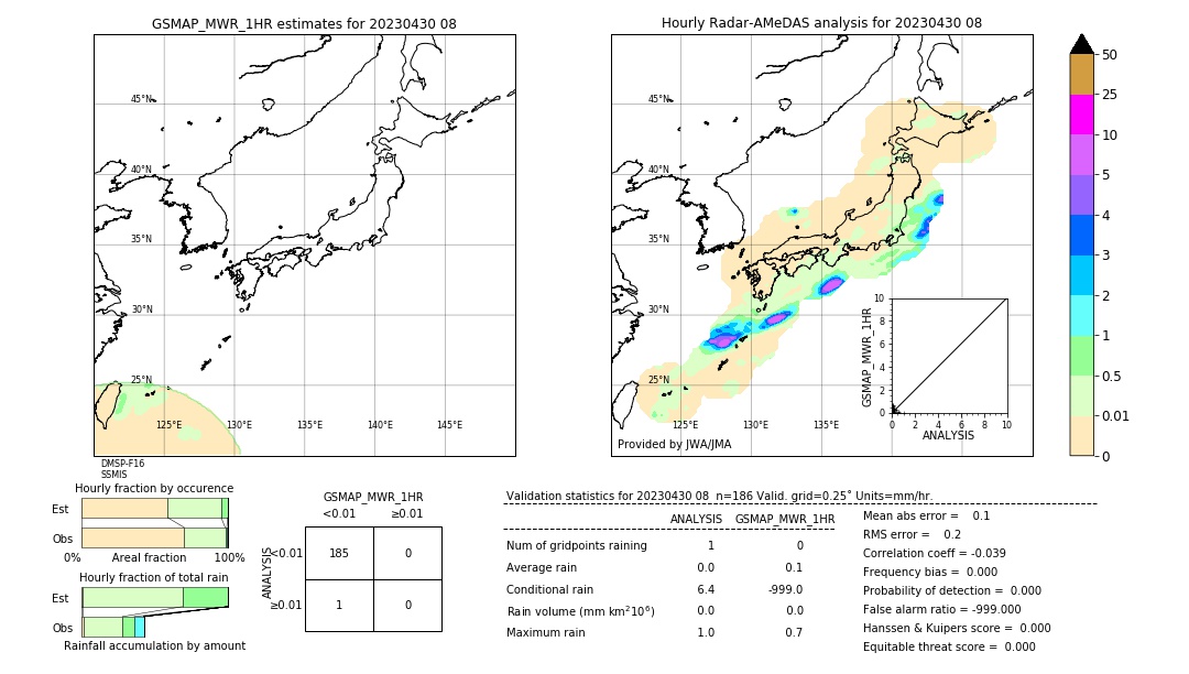 GSMaP MWR validation image. 2023/04/30 08