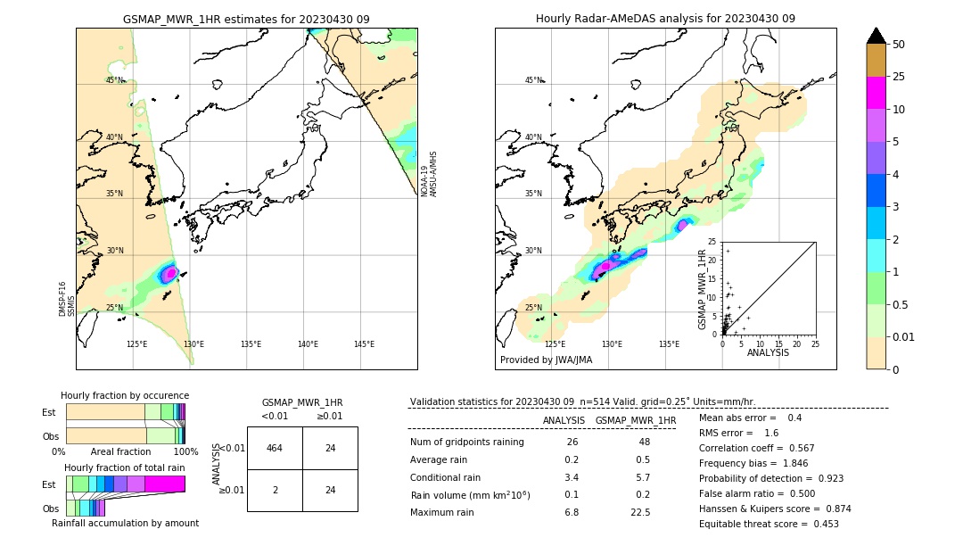 GSMaP MWR validation image. 2023/04/30 09