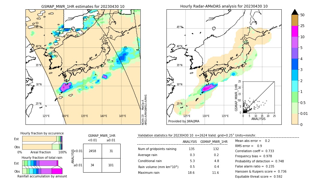 GSMaP MWR validation image. 2023/04/30 10