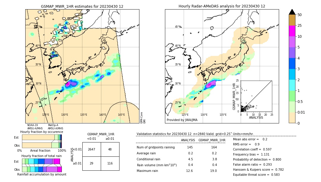 GSMaP MWR validation image. 2023/04/30 12