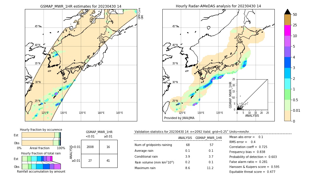 GSMaP MWR validation image. 2023/04/30 14