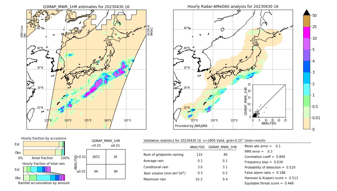 GSMaP MWR validation image. 2023/04/30 16