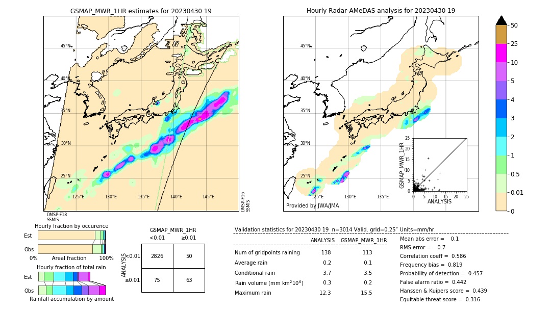 GSMaP MWR validation image. 2023/04/30 19