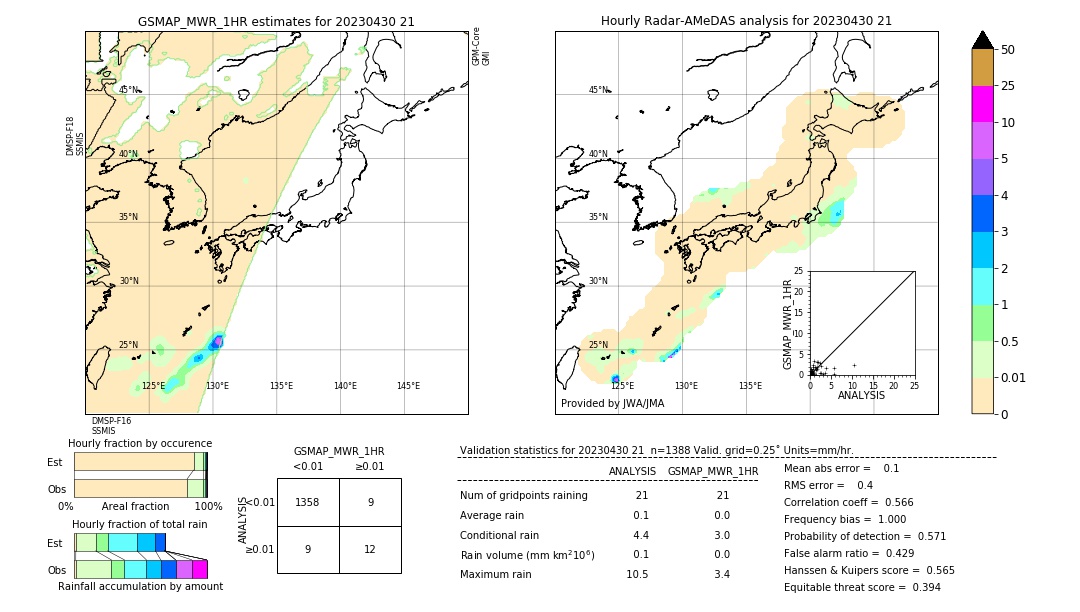 GSMaP MWR validation image. 2023/04/30 21