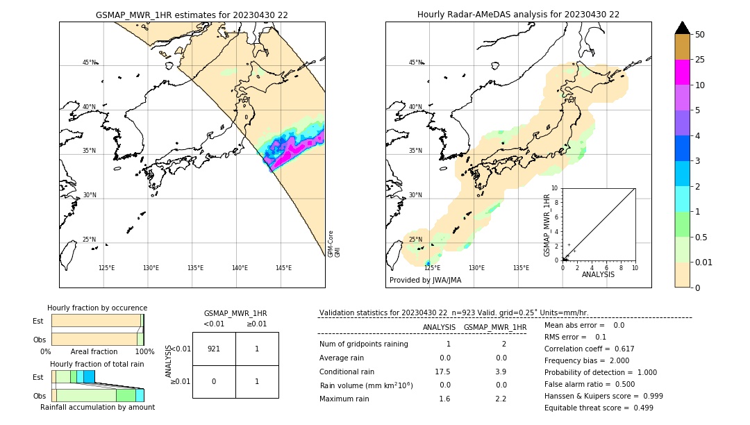 GSMaP MWR validation image. 2023/04/30 22