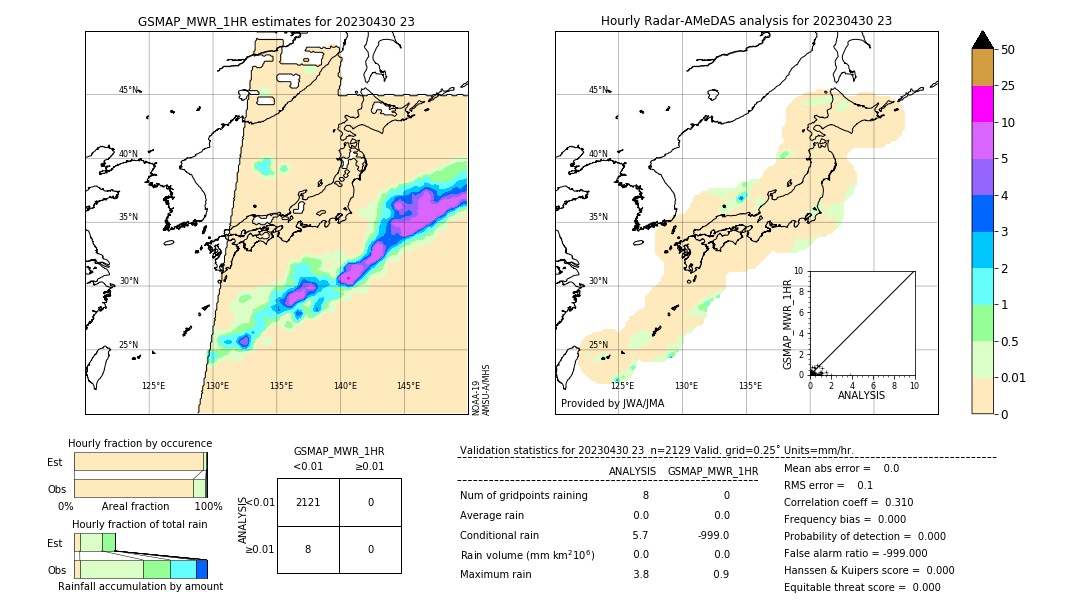 GSMaP MWR validation image. 2023/04/30 23