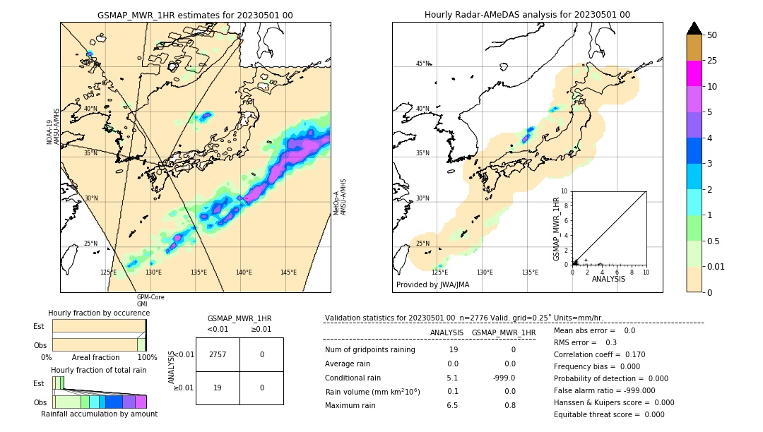 GSMaP MWR validation image. 2023/05/01 00