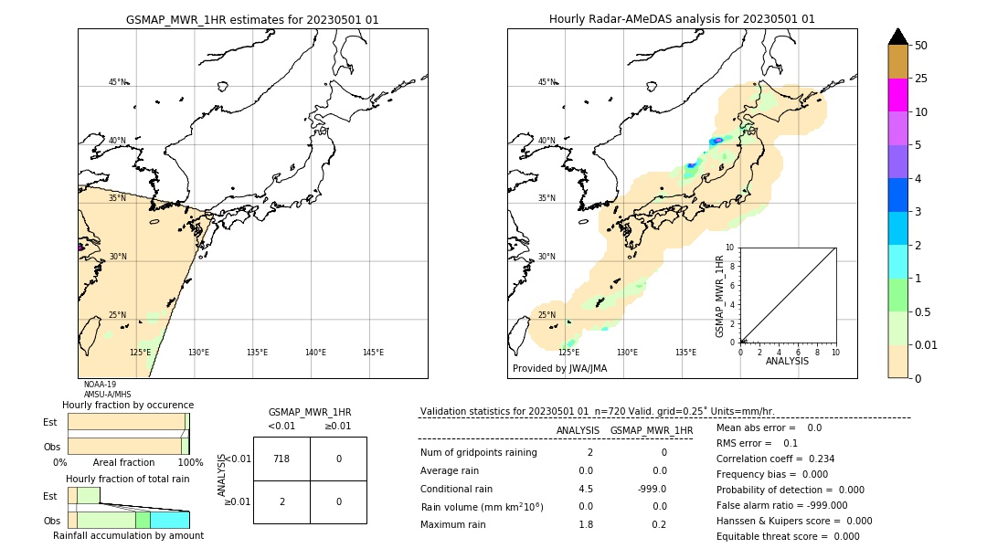 GSMaP MWR validation image. 2023/05/01 01