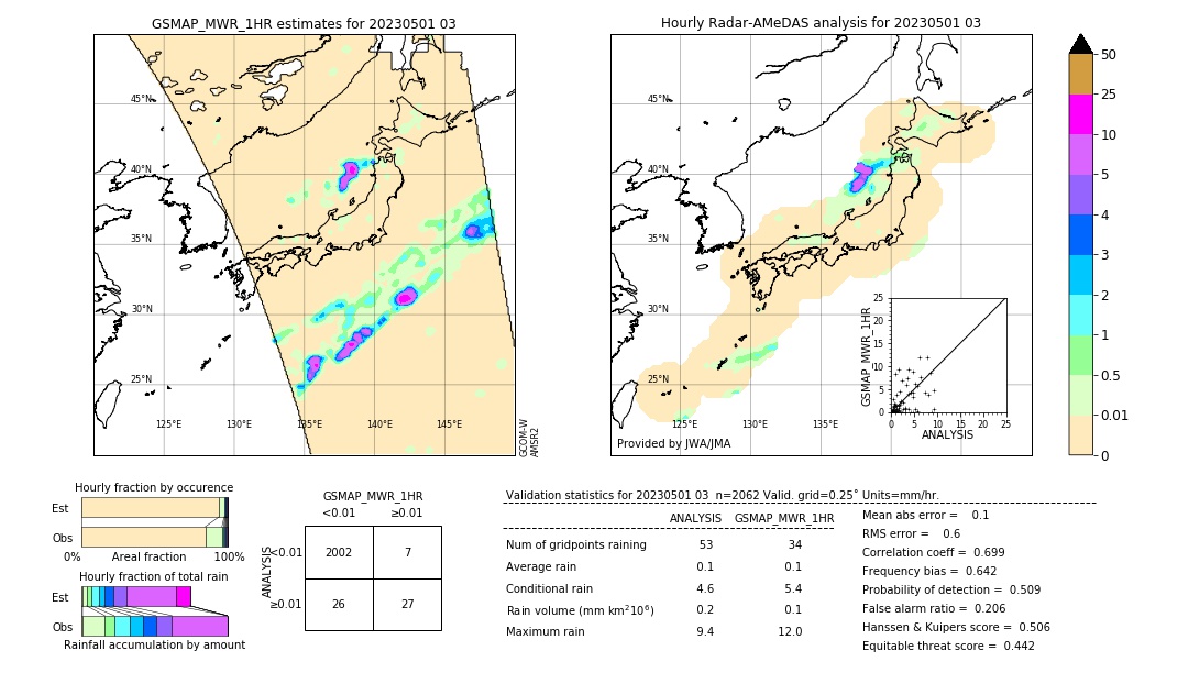 GSMaP MWR validation image. 2023/05/01 03