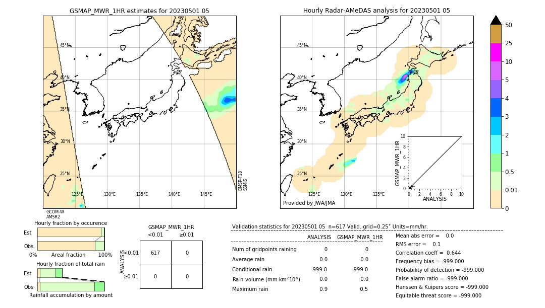 GSMaP MWR validation image. 2023/05/01 05