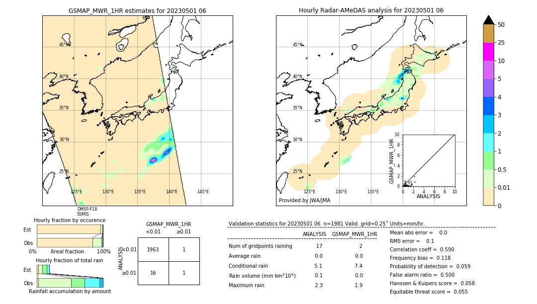 GSMaP MWR validation image. 2023/05/01 06