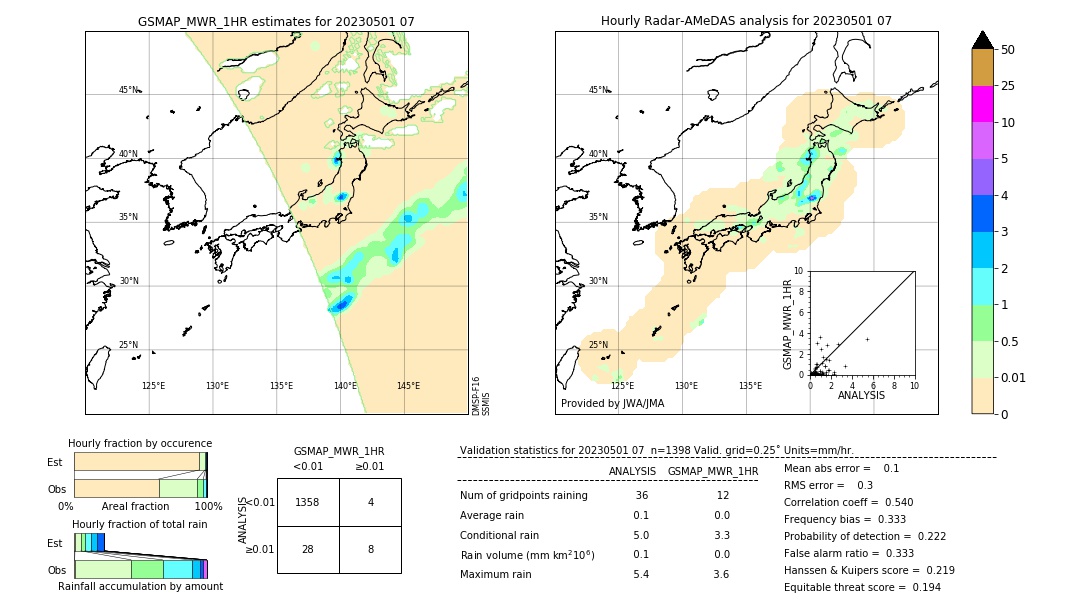 GSMaP MWR validation image. 2023/05/01 07