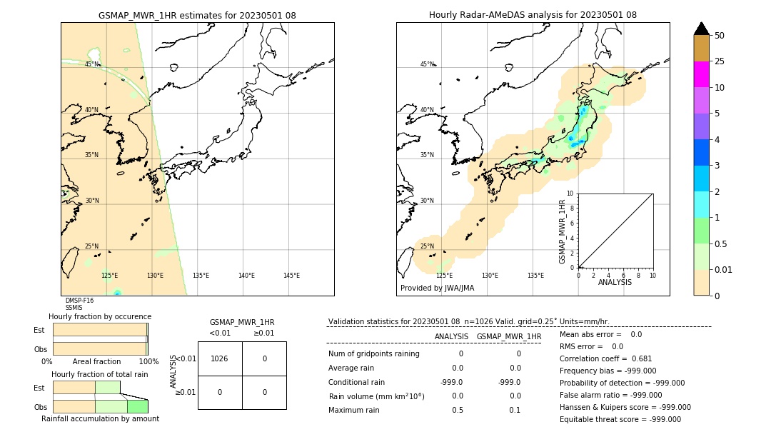 GSMaP MWR validation image. 2023/05/01 08