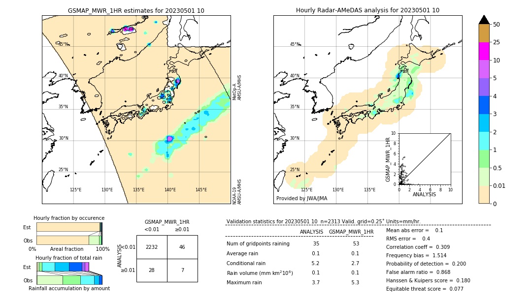 GSMaP MWR validation image. 2023/05/01 10