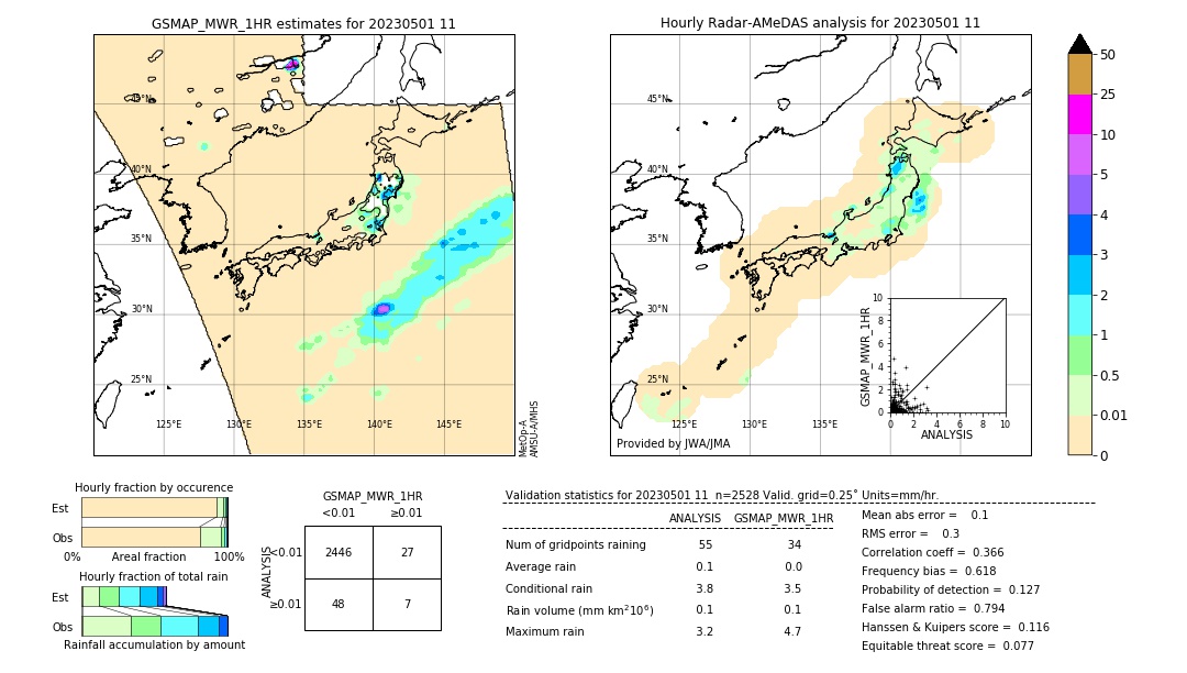 GSMaP MWR validation image. 2023/05/01 11