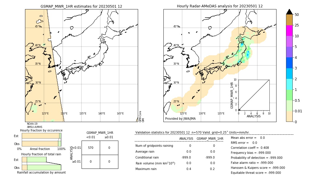 GSMaP MWR validation image. 2023/05/01 12