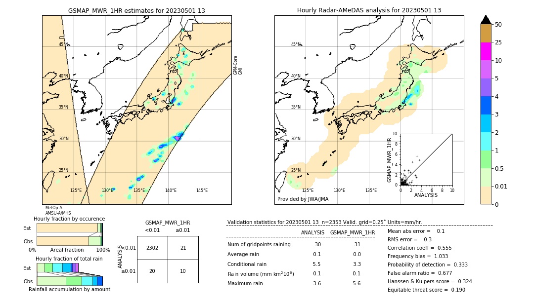 GSMaP MWR validation image. 2023/05/01 13